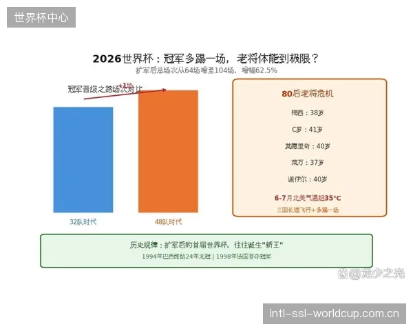 世界杯新赛制增加出线名额，挪威队需在小组赛阶段最大化净胜球优势避免被动。
